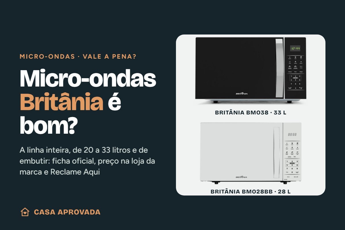 Micro-ondas Britânia é bom? BMO38 e BMO28BB