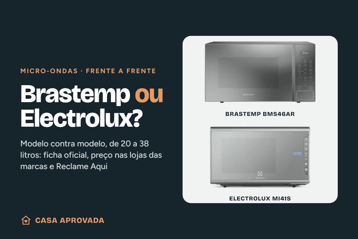 Capa do comparativo de micro-ondas Brastemp ou Electrolux, com o Brastemp BMS46AR e o Electrolux MI41S