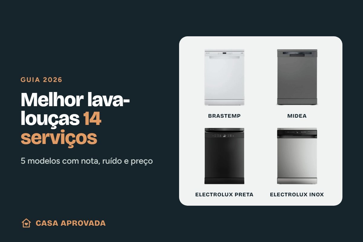 Melhor lava-louças 14 serviços: capa do guia do Casa Aprovada