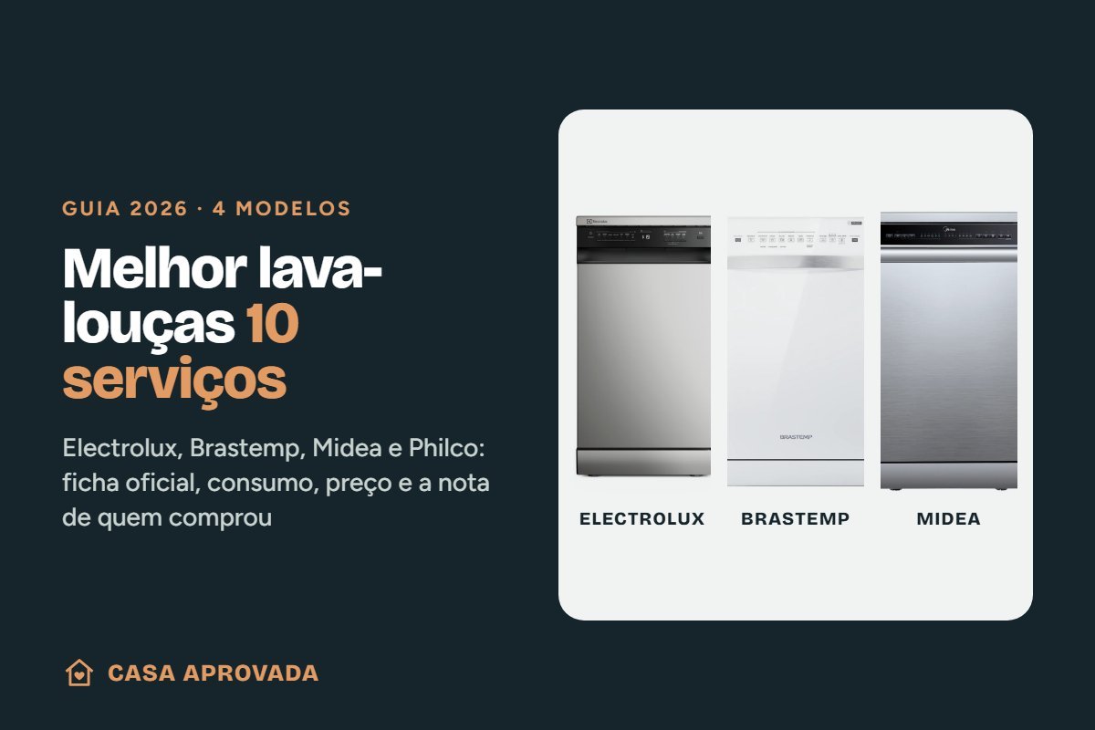 Capa do guia Melhor lava-louças 10 serviços, com os modelos Electrolux, Brastemp e Midea